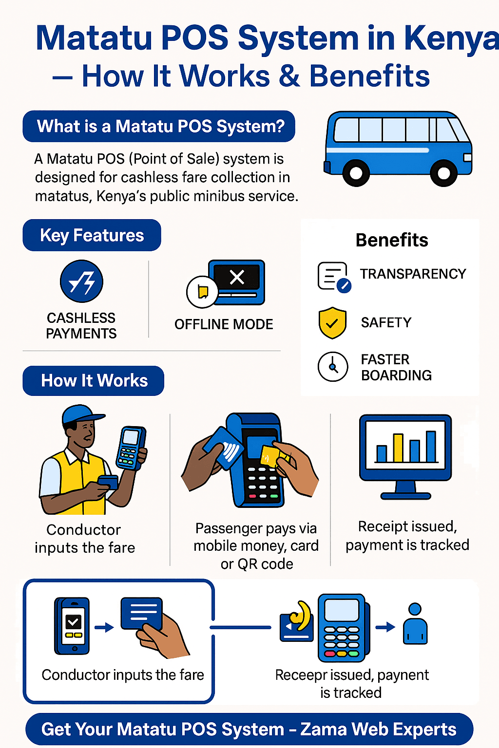 Matatu POS System