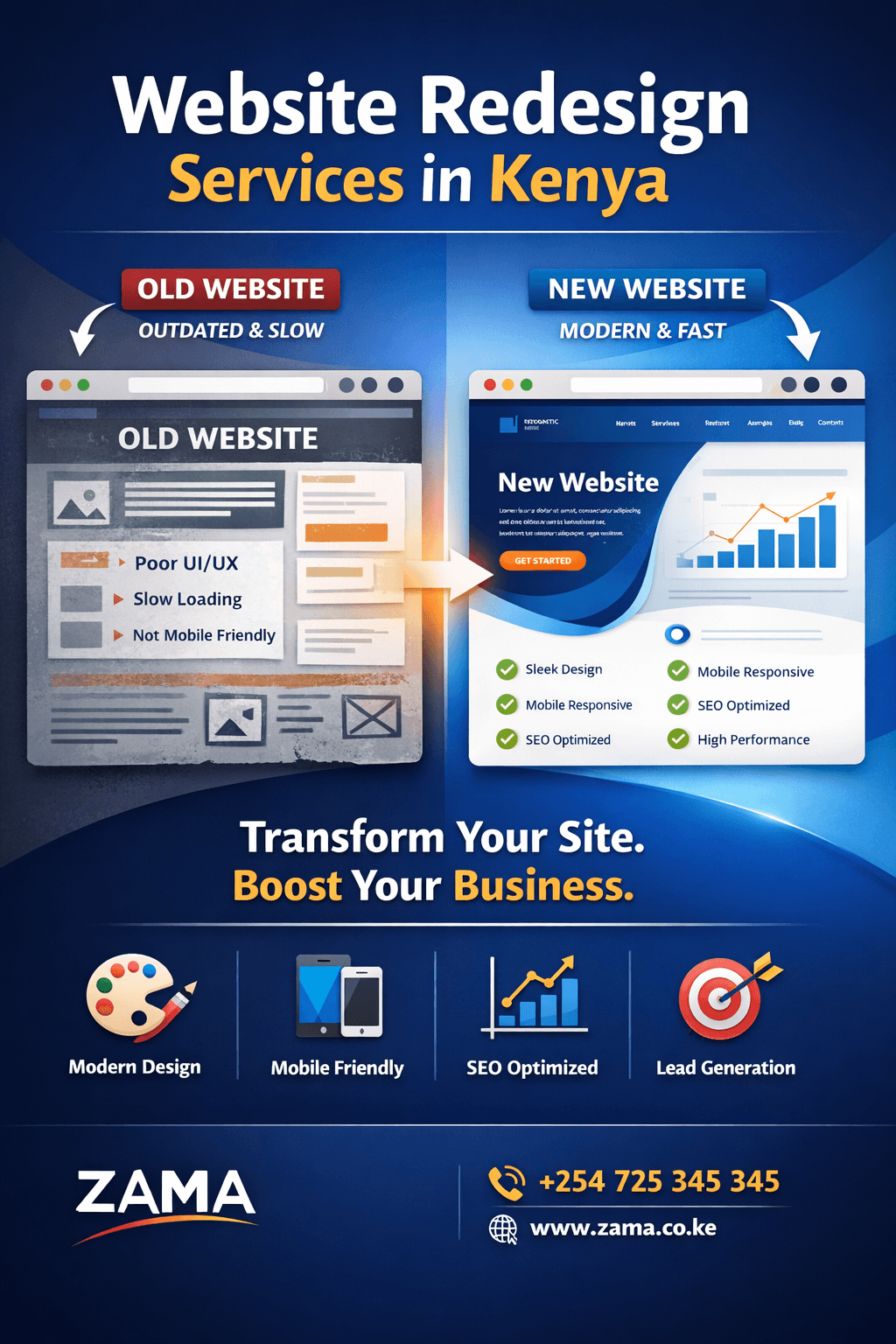 Website Redesign Services
