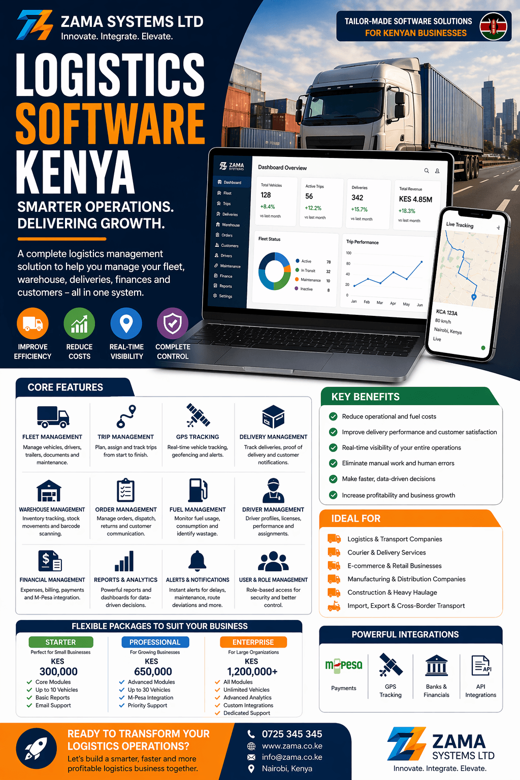 Logistics Software Kenya 