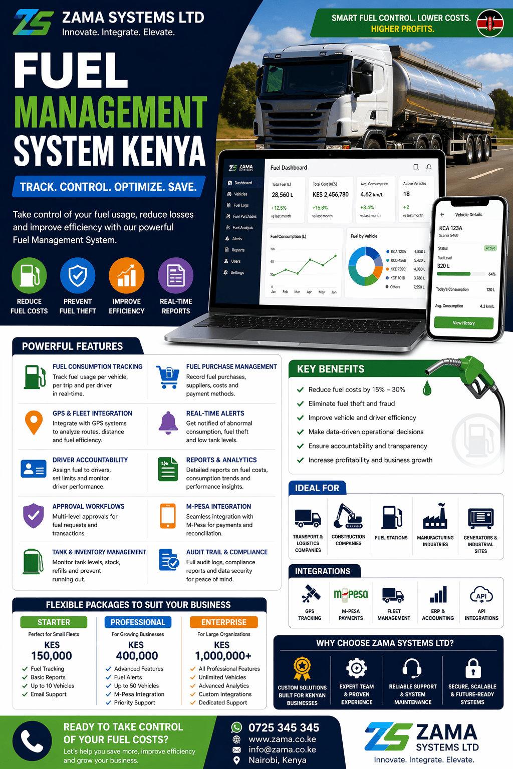 Fuel Management System