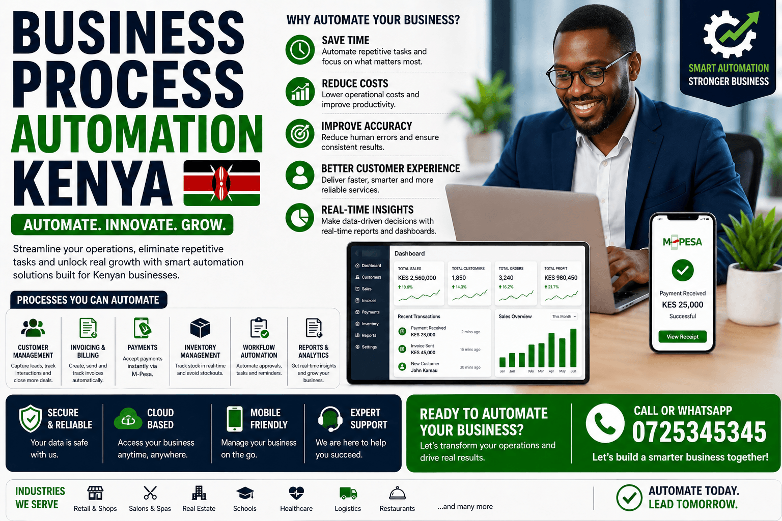 secure web portal development Kenya