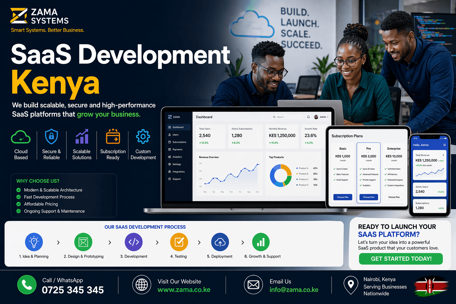  SaaS Development Kenya
