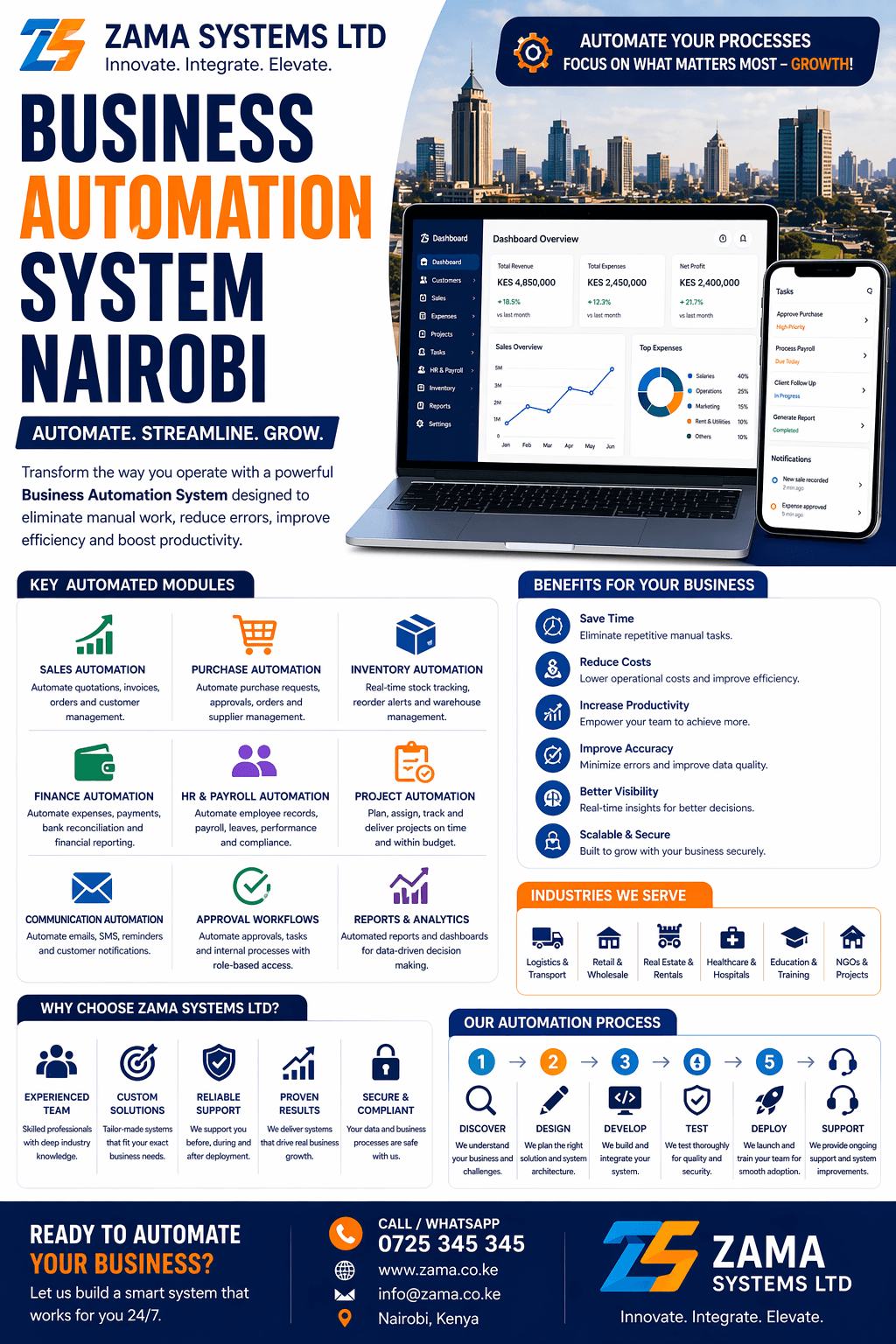 Business Automation System Nairobi