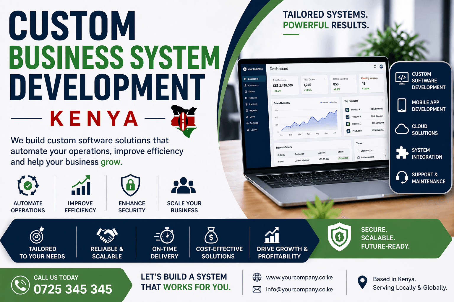 secure web portal development Kenya