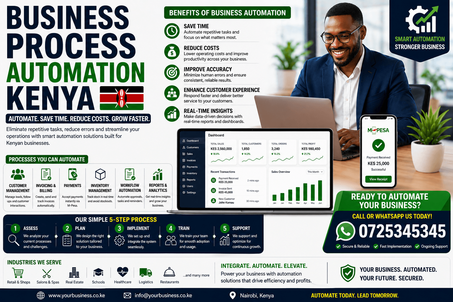 Custom Web Portal Development Company in Kenya