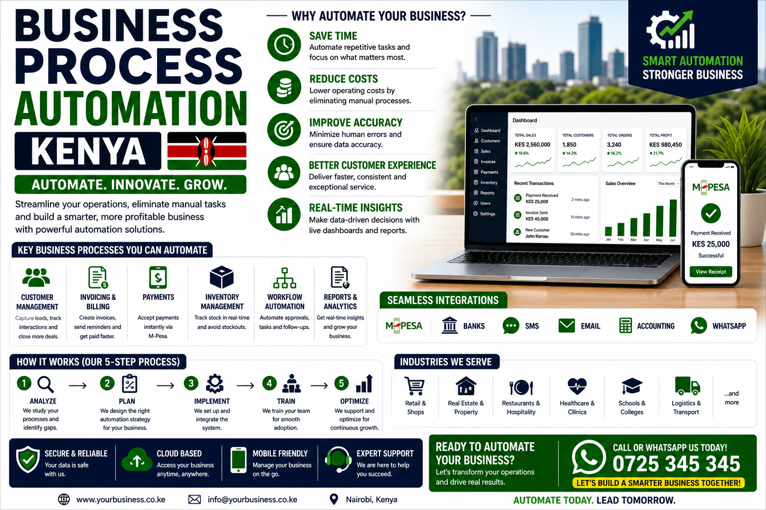 Custom Web Portal Development Company in Kenya