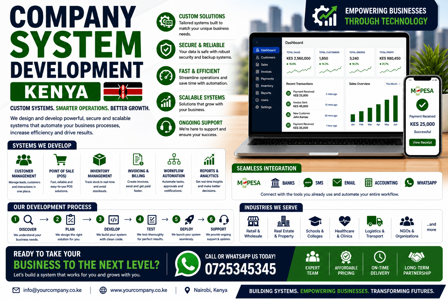 Custom Web Portal Development Company in Kenya