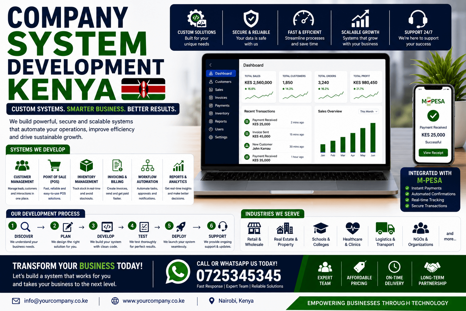 Company System Development Kenya