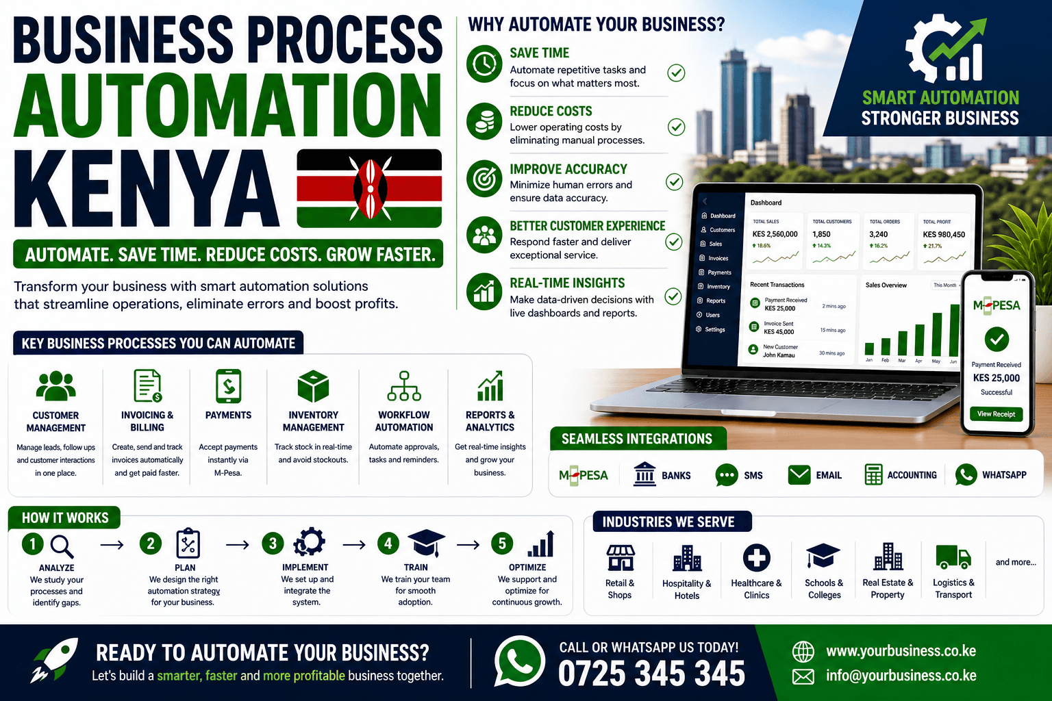 Business Process Automation Kenya