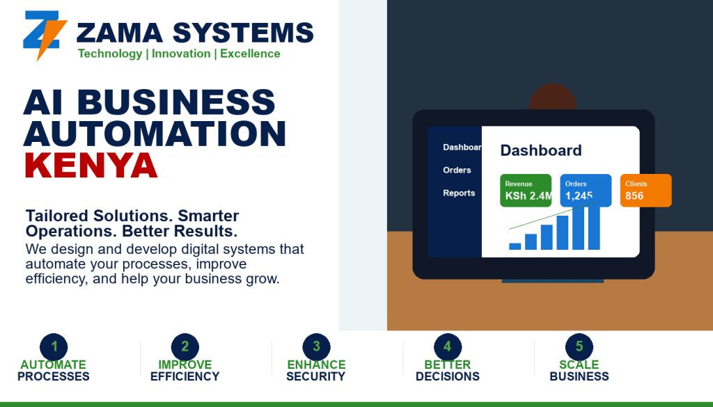 AI Business Automation Kenya by Zama