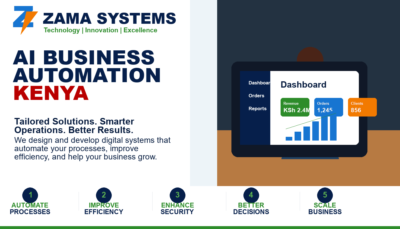 AI Business Automation Kenya by Zama