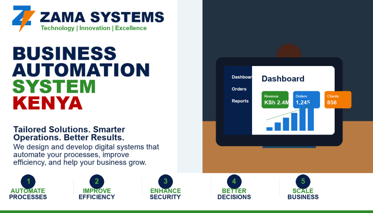 Business Automation System Kenya by Zama