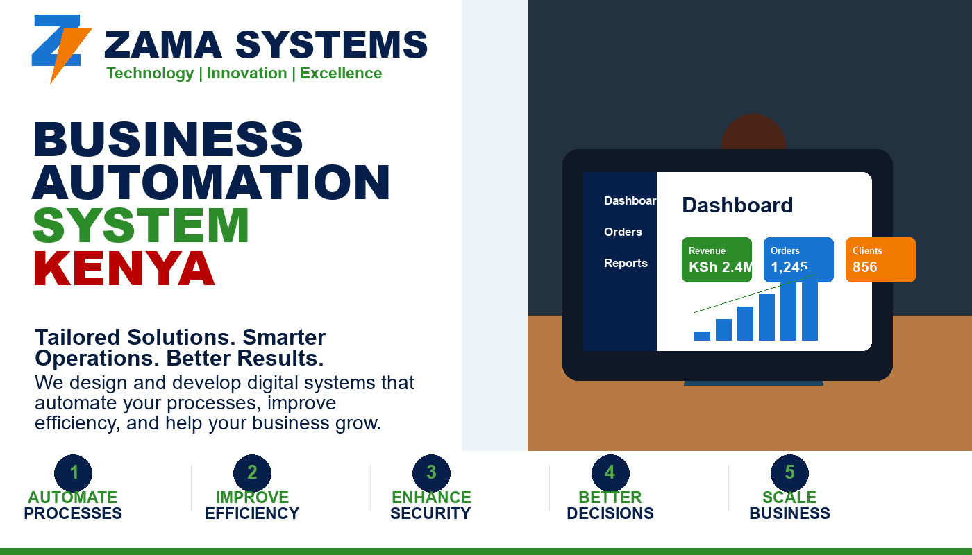Business Automation System Kenya by Zama
