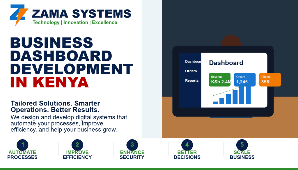 Internal Business Portal Development