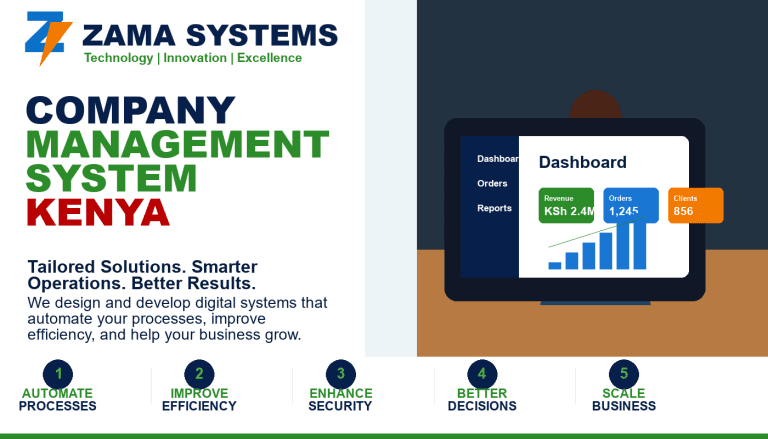 company management system Kenya - Zama Web Experts