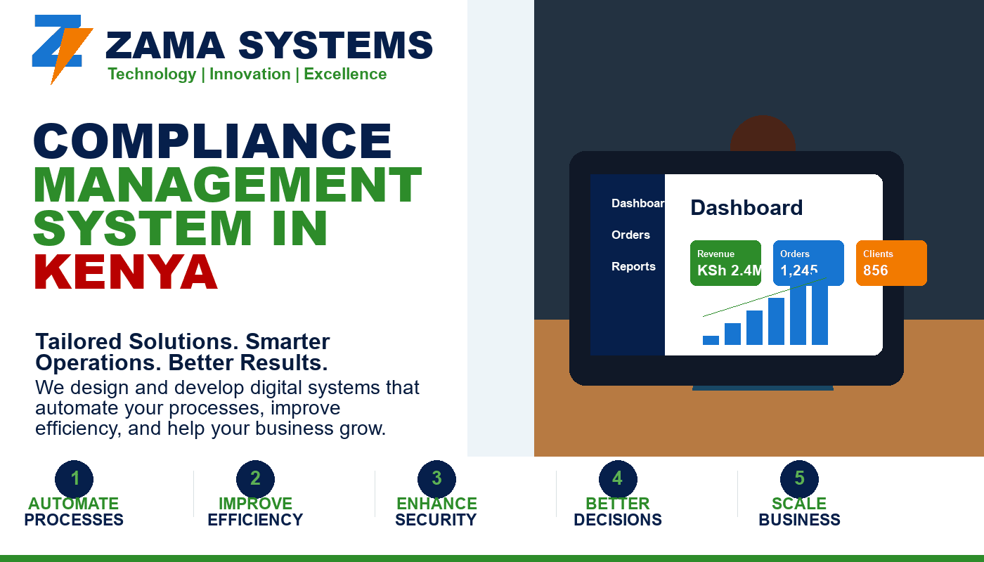 Compliance Management System in Kenya by Zama Systems Limited