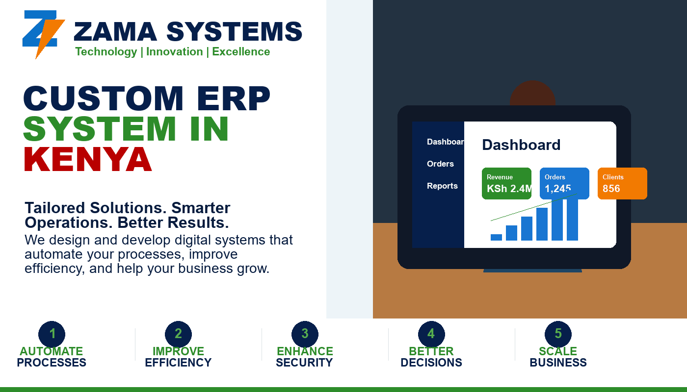 Custom ERP System in Kenya by Zama Systems Limited