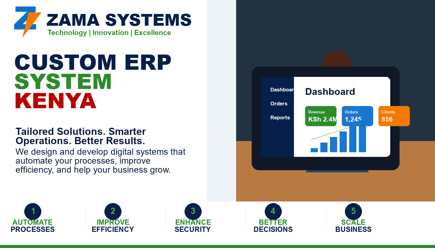 Custom ERP System Kenya by Zama