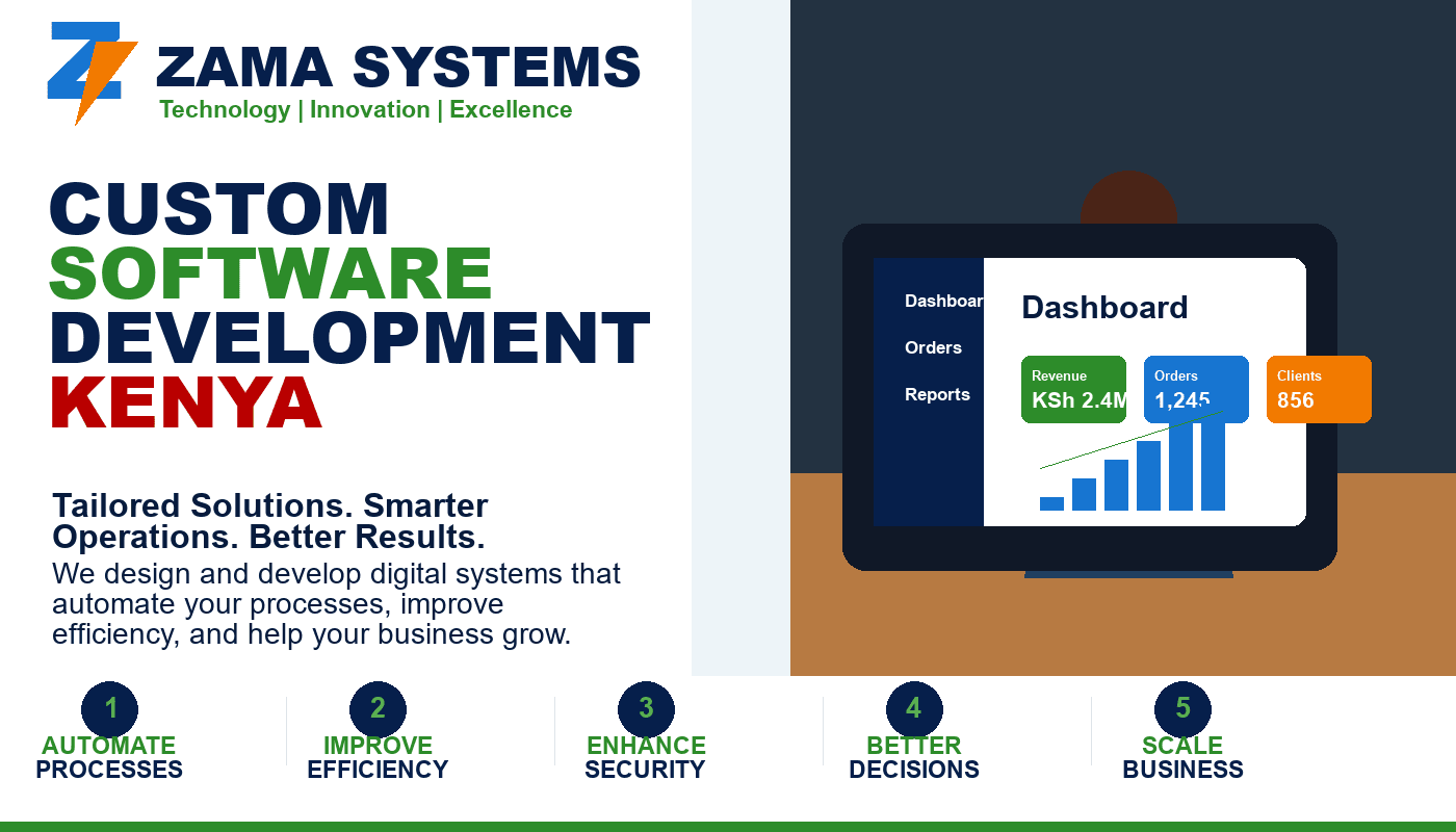 Custom Software Development Kenya by Zama
