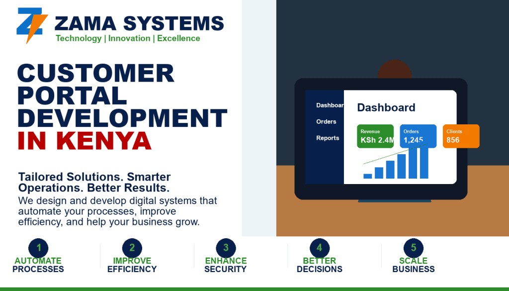 Custom Client Portal Development