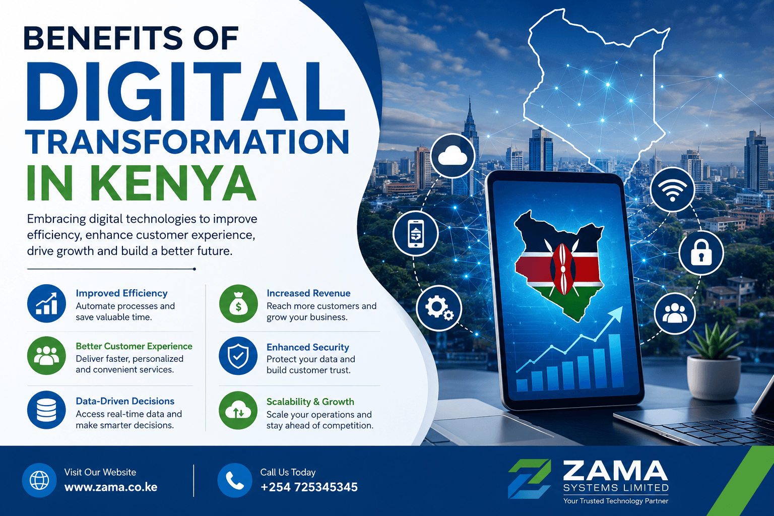  Benefits of digital transformation in Kenya infographic showing business technology growth, automation, cloud computing, cybersecurity, and digital innovation by Zama Systems Limited. +254 725345345.
