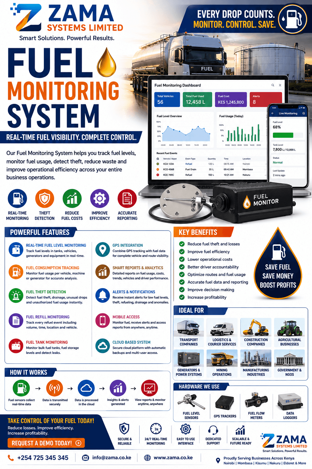 Fuel Monitoring System