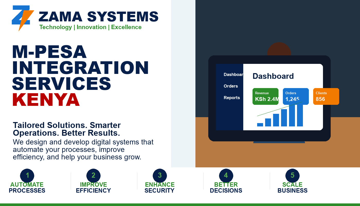 M-Pesa Integration Services Kenya by Zama