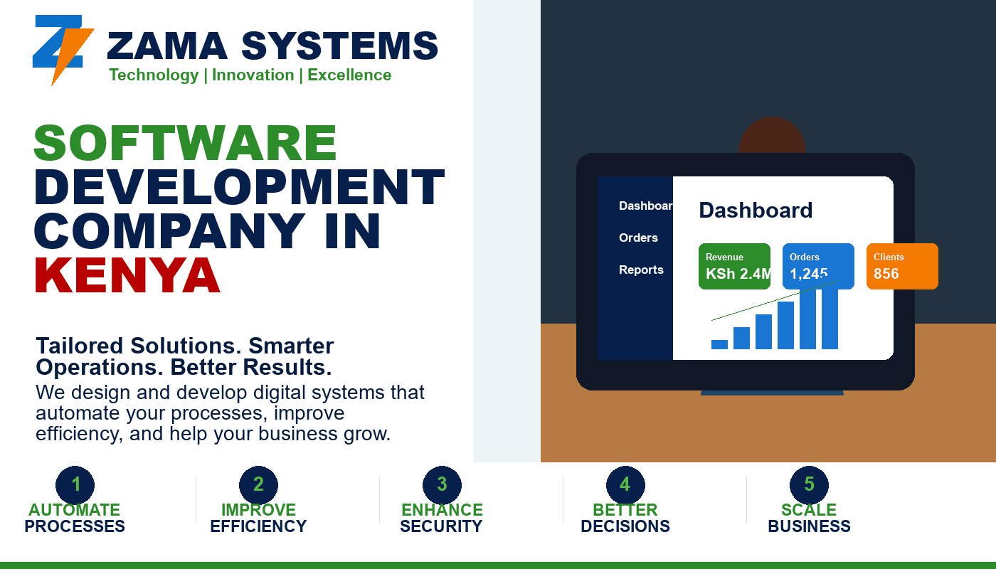 Software Development Company in Kenya by Zama