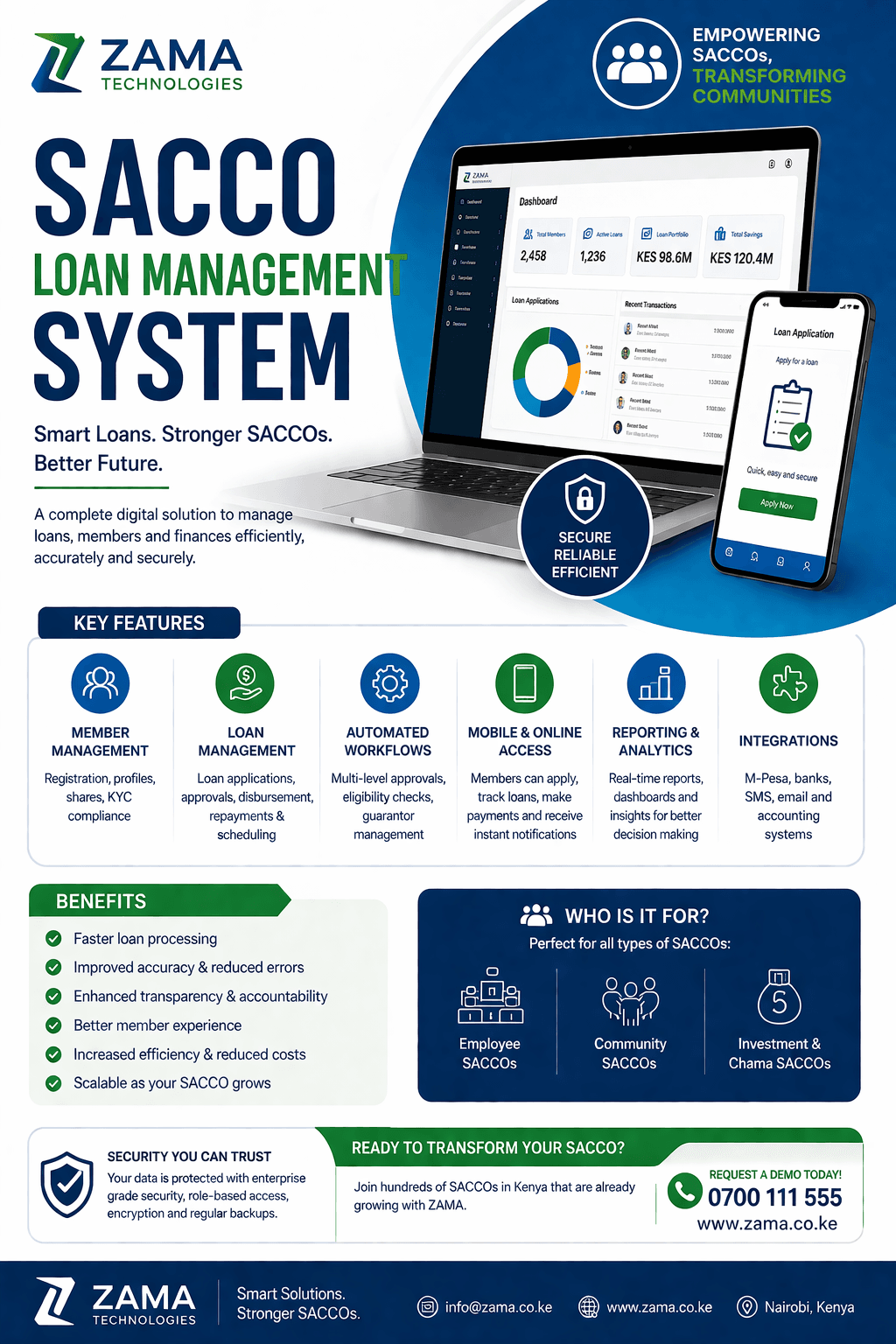 Sacco Loan Management System