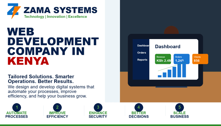 Web Development Company in Kenya - Zama Web Experts