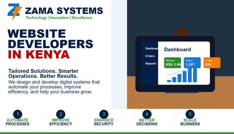 Website Developers in Kenya - Zama Web Experts