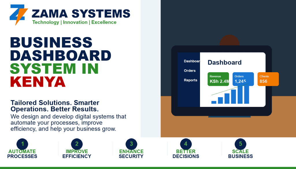 Business Dashboard System in Kenya