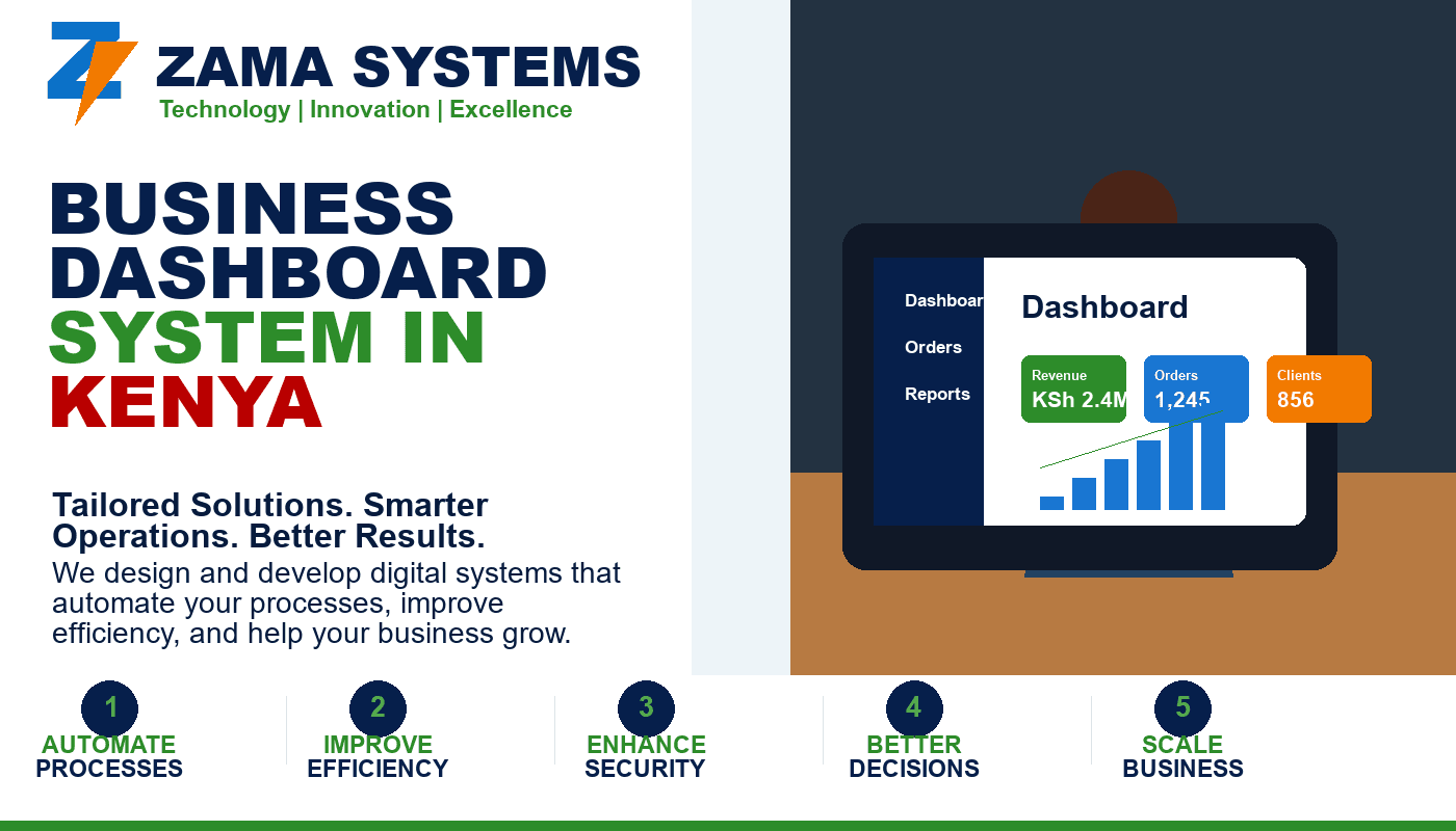 Business Dashboard System in Kenya