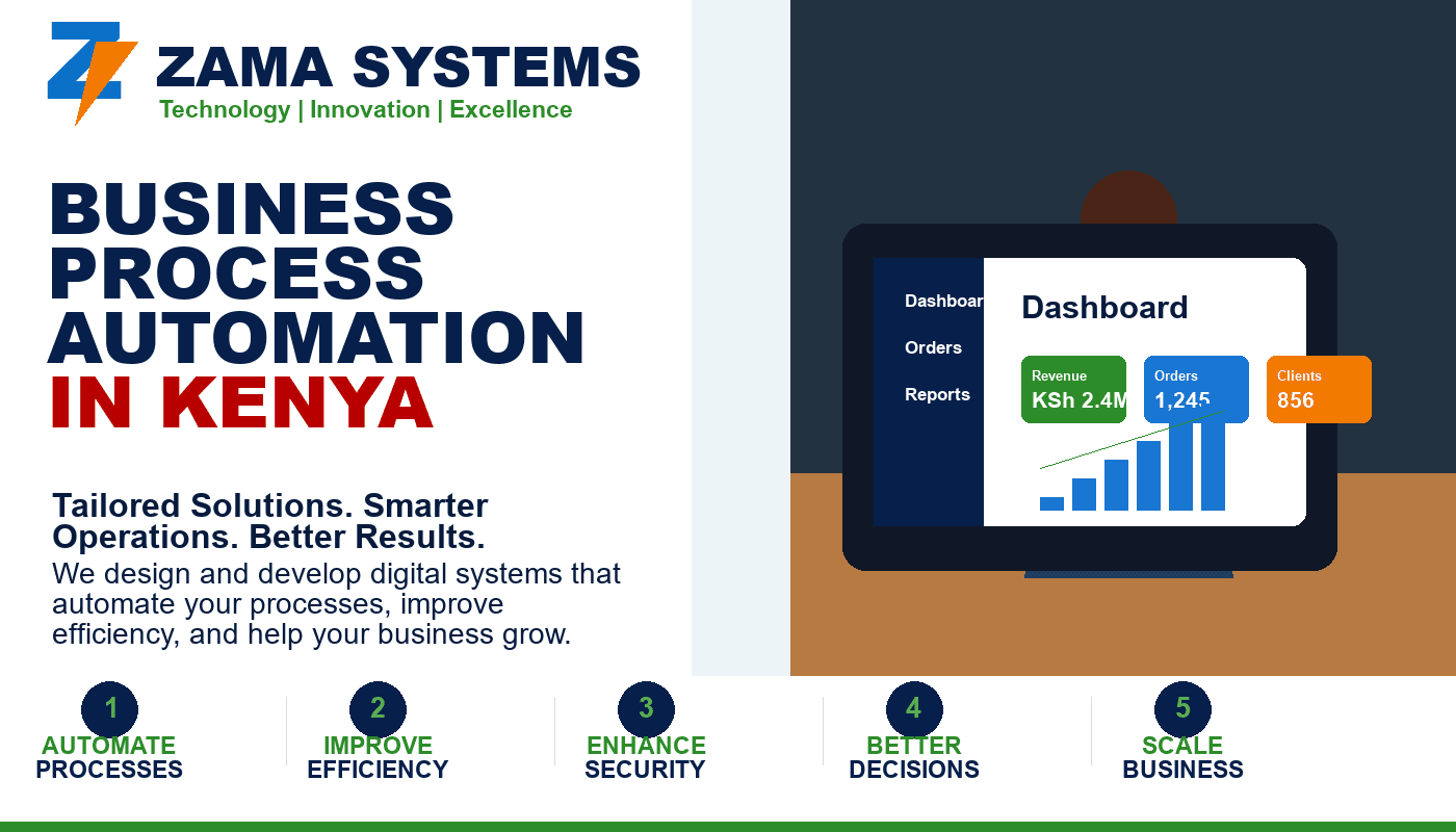 Business Process Automation in Kenya