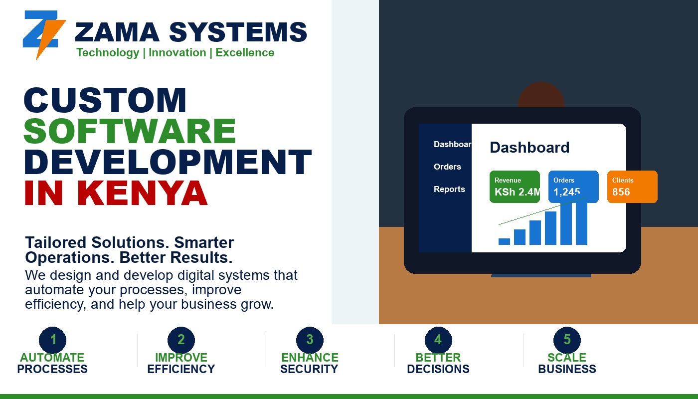 Custom Software Development in Kenya