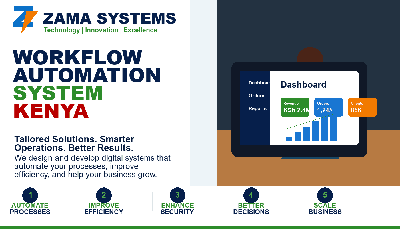 Workflow Automation System Kenya