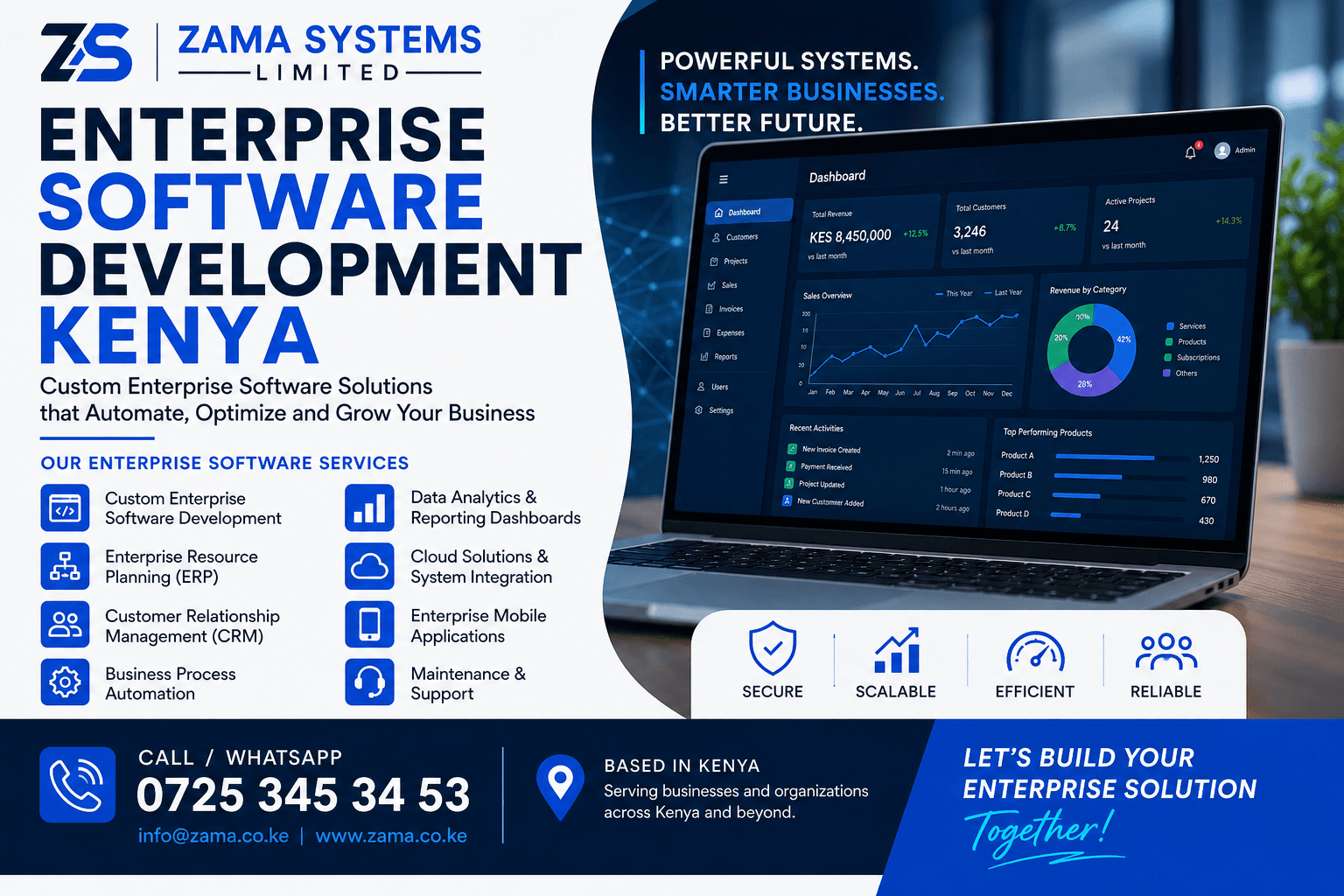 Enterprise Software Development Kenya