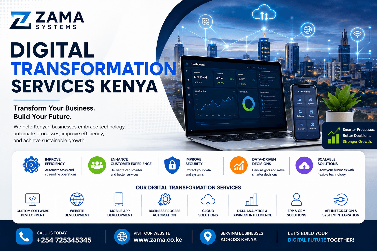 Digital Transformation Services Kenya