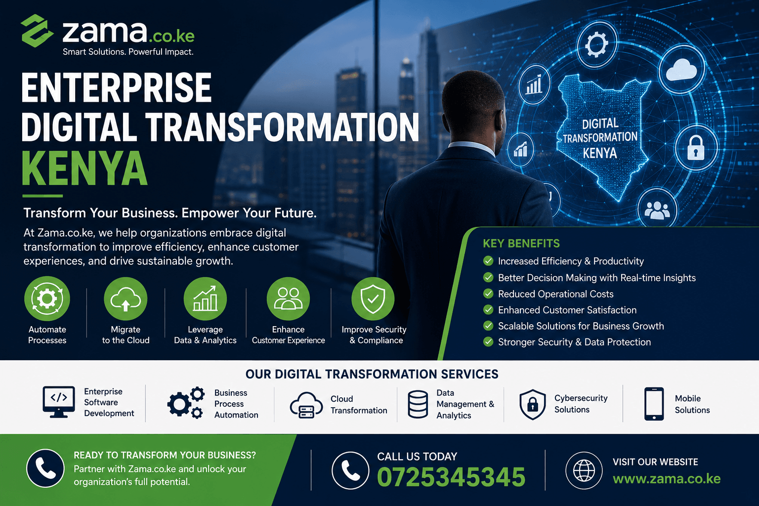 Enterprise Digital Transformation Kenya
