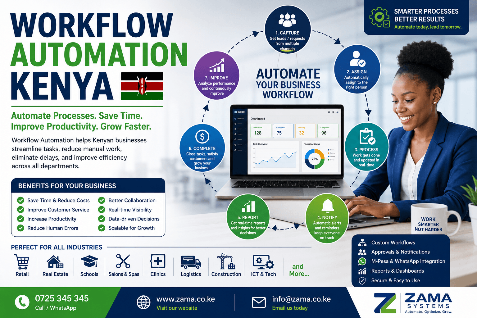 Workflow Automation Kenya