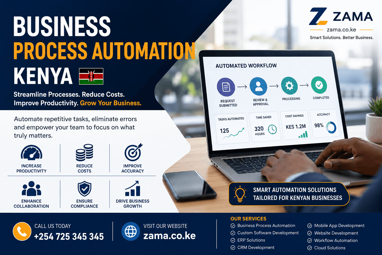 Business Process Automation Kenya