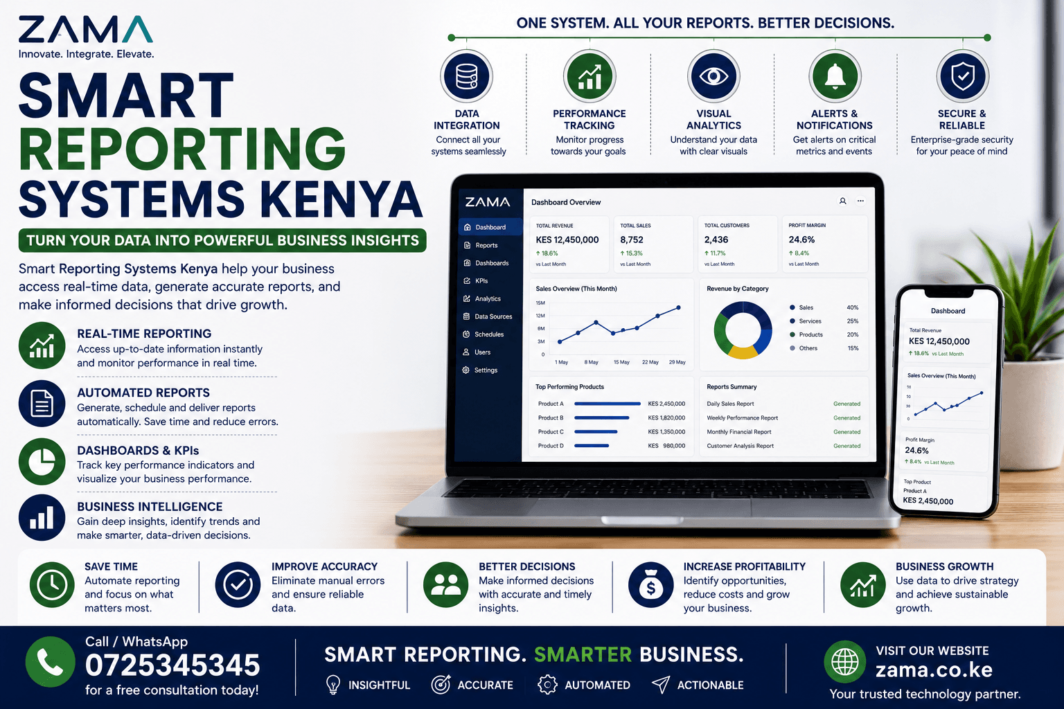 Smart Reporting Systems Kenya