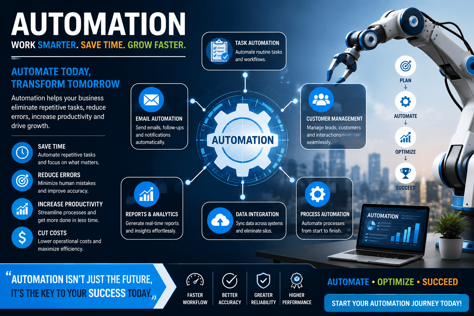 Gated Community Management Software Development Kenya