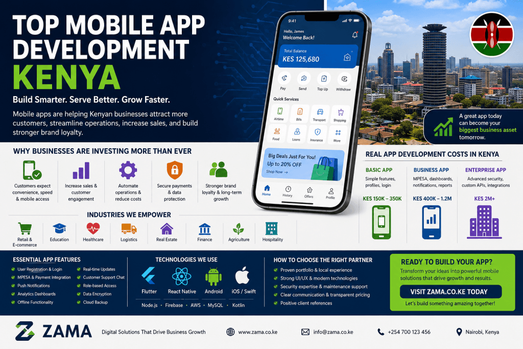 Top mobile app development Kenya