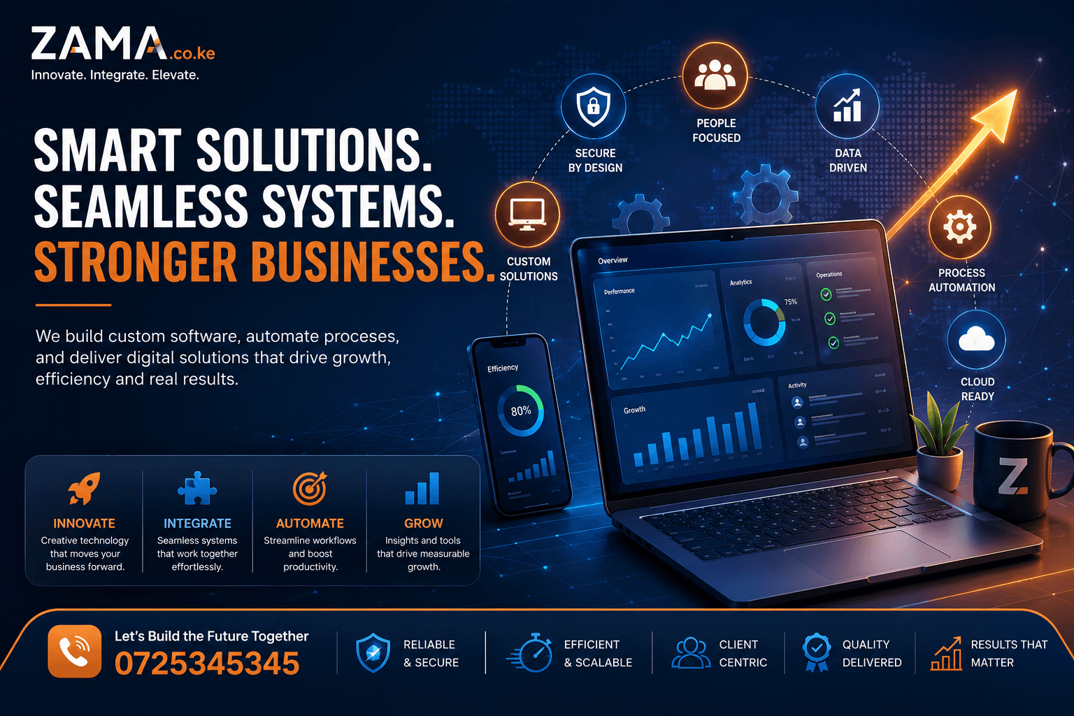 Digital Operations Platform Kenya