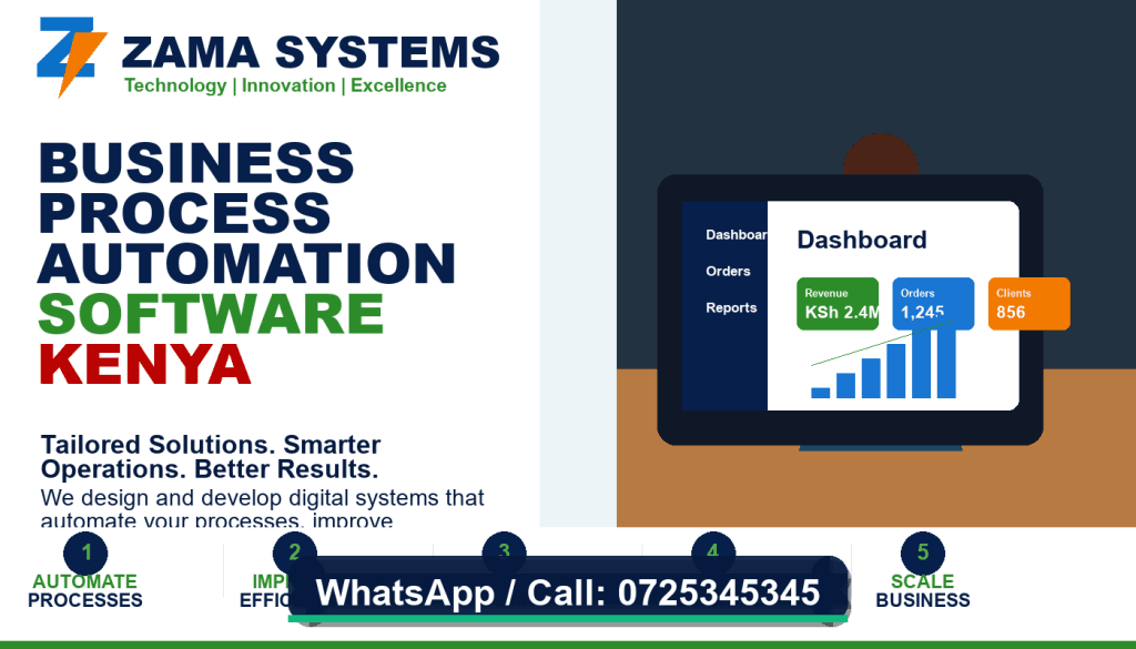 Business Automation Software