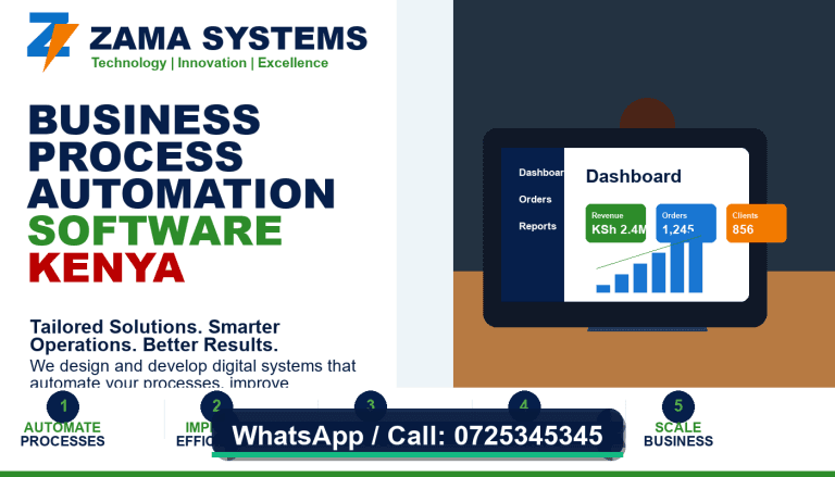 Business Automation Software