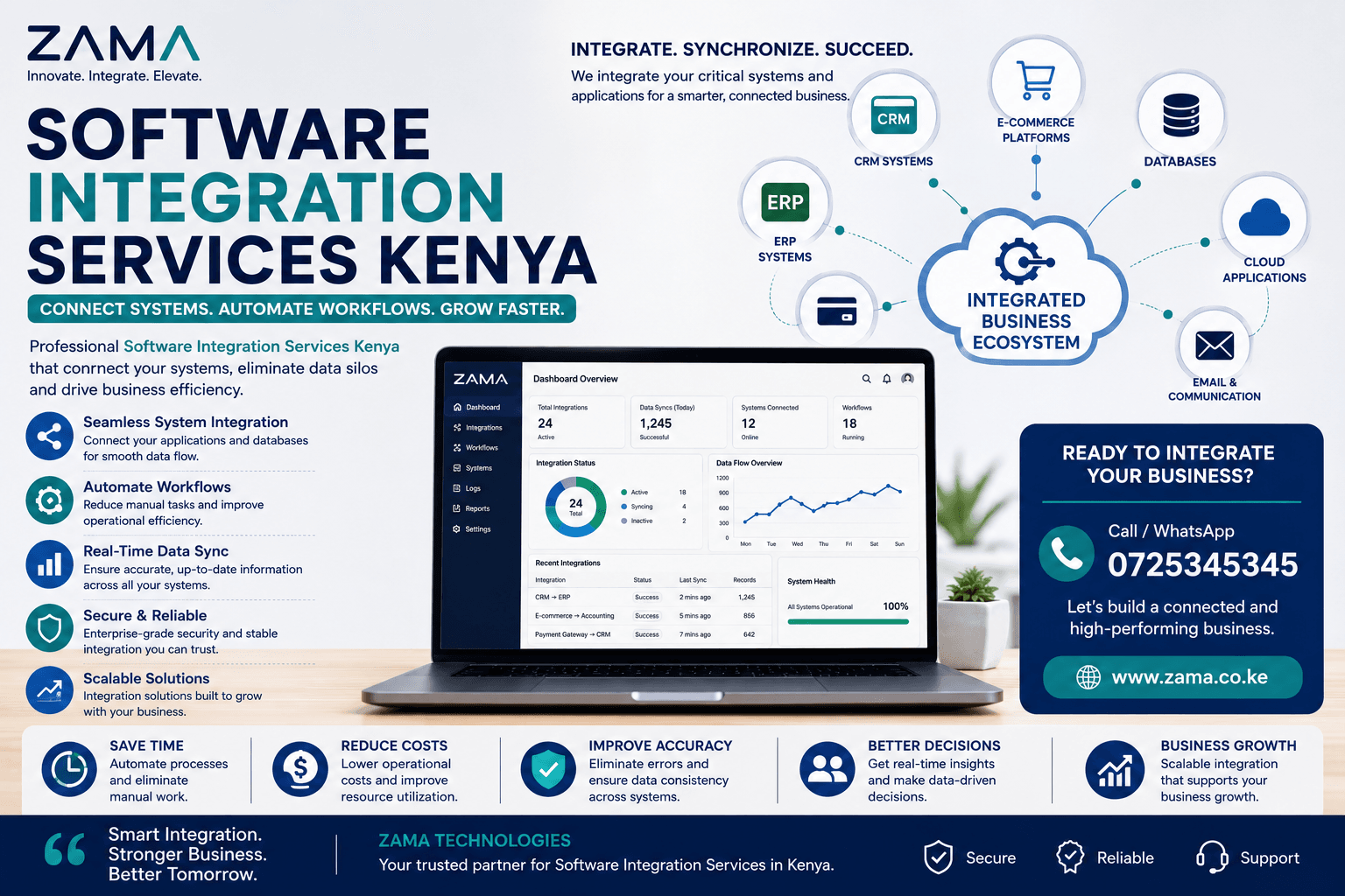Software Integration Services Kenya