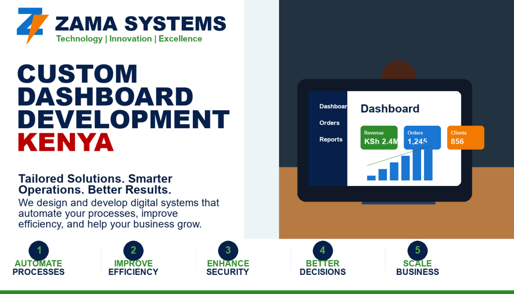 Custom Dashboard Development Kenya by Zama