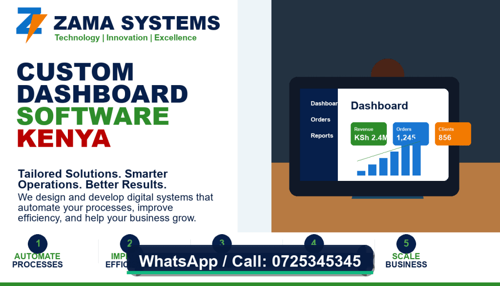 Custom Dashboard Software Kenya by Zama - Call 0725345345